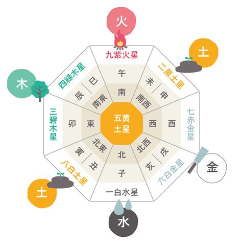 凶方|九星気学の「凶方位」とは